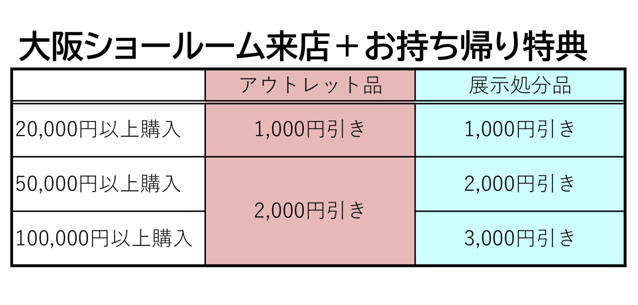 大阪ショールームの展示品処分販売~天体望遠鏡編【追記】2024 大阪ショールームの展示品処分販売~天体望遠鏡編【追記】2024