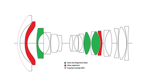 17mm f4 Optical Structure