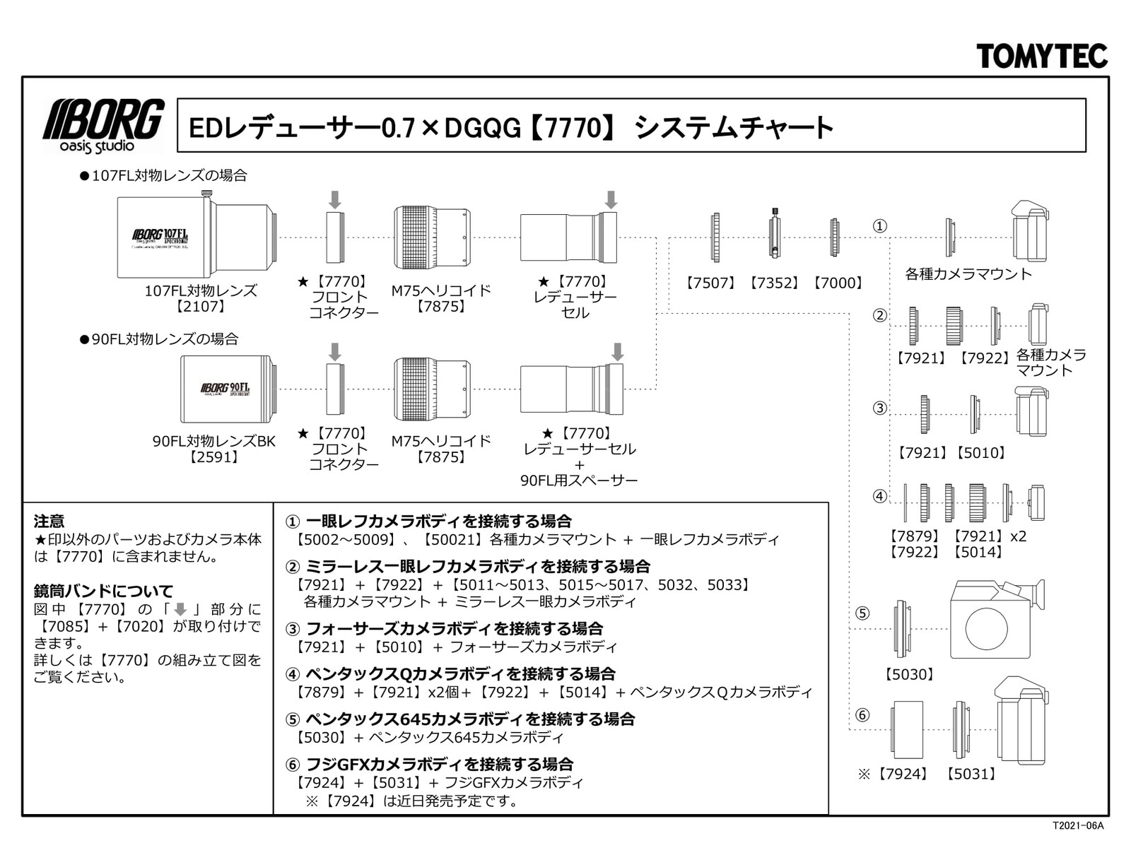 BORG EDレデューサー0.7×DGQG【7770】のシステムチャート