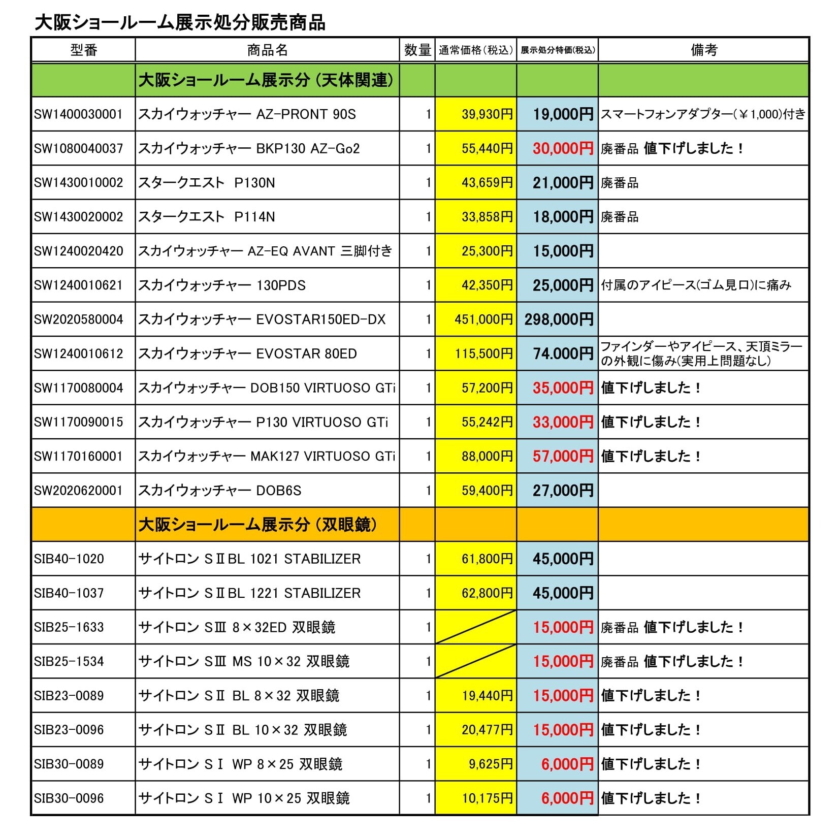 大阪ショールーム便り64：キャッシュレス決済可能に＆展示品処分品追加と一部値下げ 2025/04/14 : 中川光学研究室ブログ