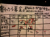 割ったら募金リストgoya