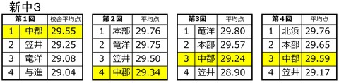中3英単