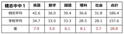 積志中1