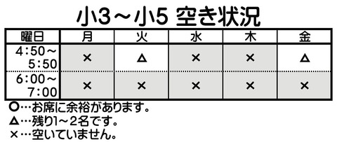 無学状況