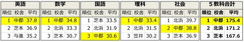 中２ 第１回