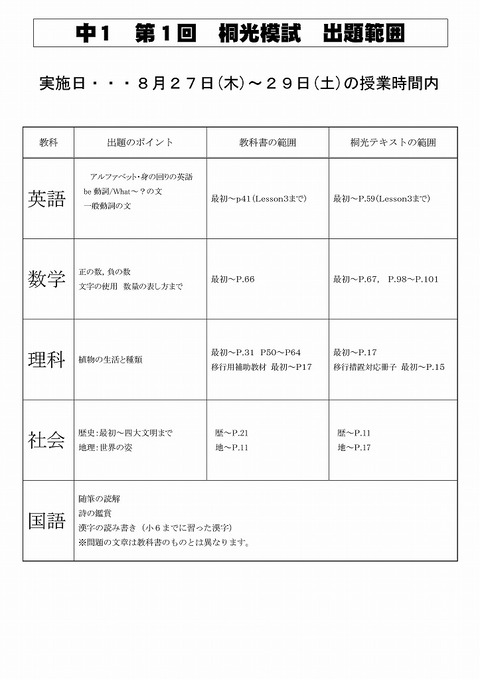 第1回桐光模試 出題範囲1