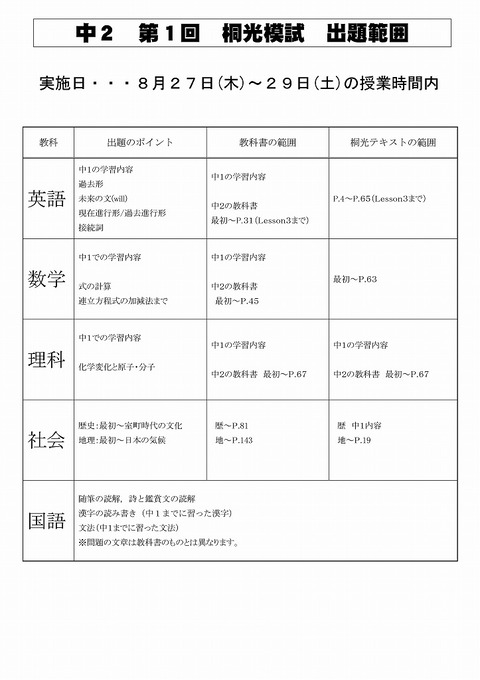 第1回桐光模試 出題範囲2