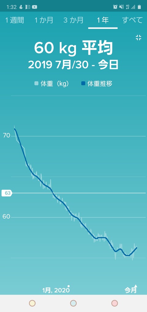 Screenshot_20200704-133230_Fitbit