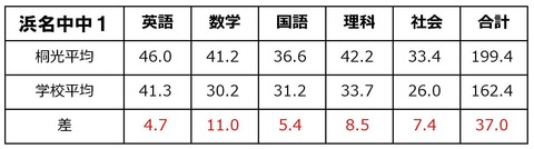 浜名中1