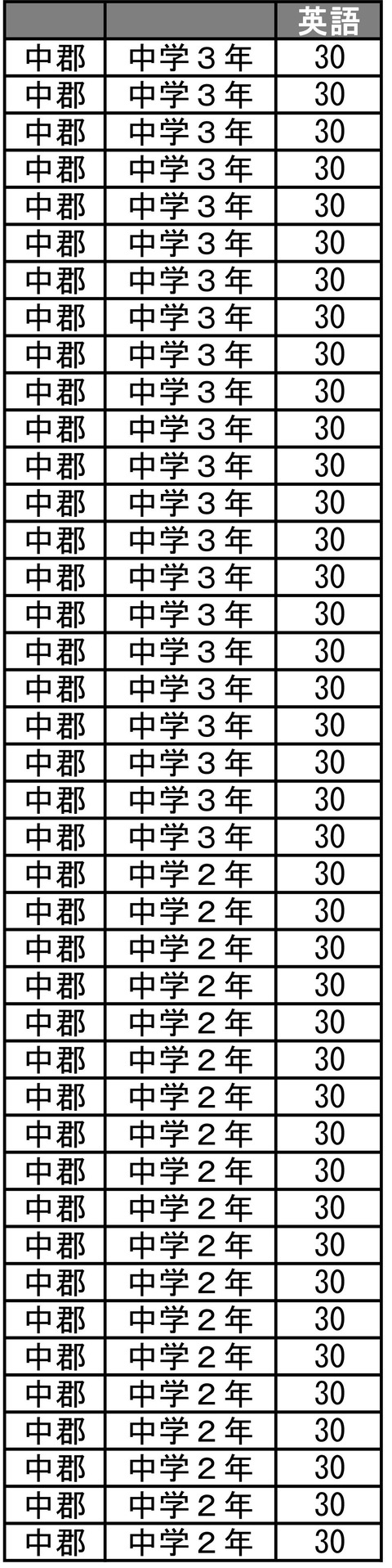 第3回英単