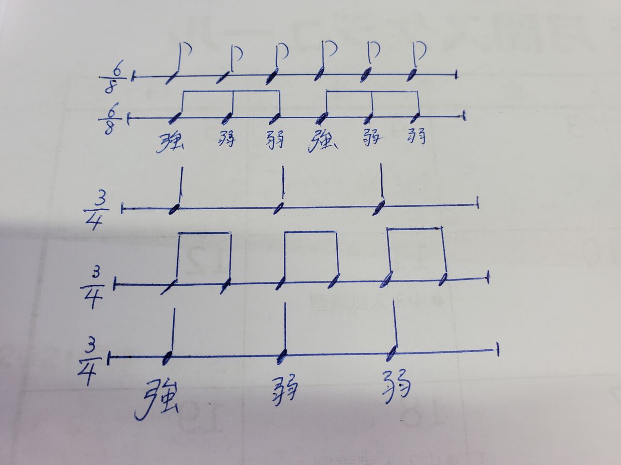 ８分の６拍子と４分の３拍子は 違います 中郡校ブログ