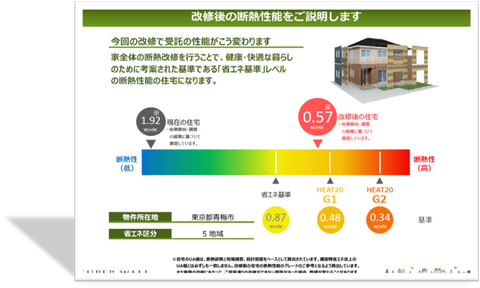 伊藤様断熱予想