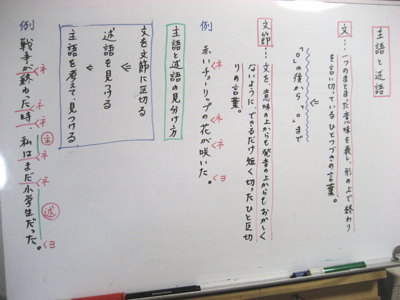 新小６生の国語文法の実況中継 進学指導塾アトリエ