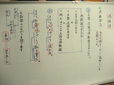 Images Of 修飾語 Japaneseclass Jp Images Of 修飾語 Japaneseclass Jp