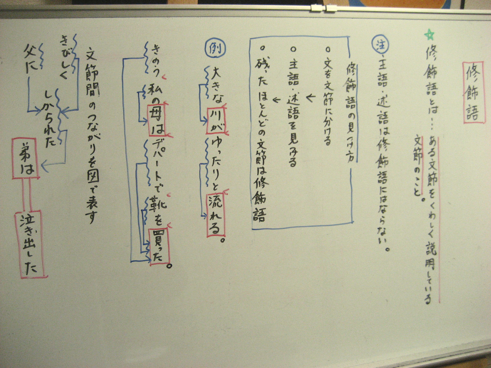 進学指導塾アトリエ
	  新小６生の国語文法の実況中継。
	コメントトラックバック