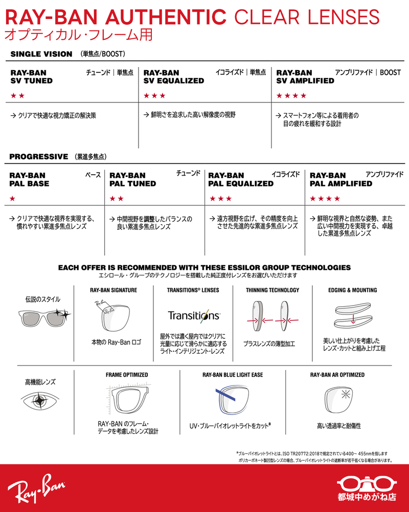 Ray-BanRX03