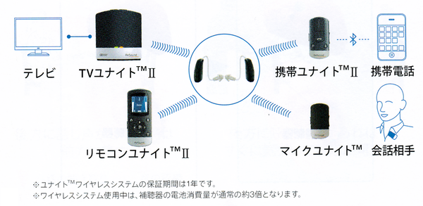 TVユナイト接続イメージ
