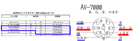 AV7000