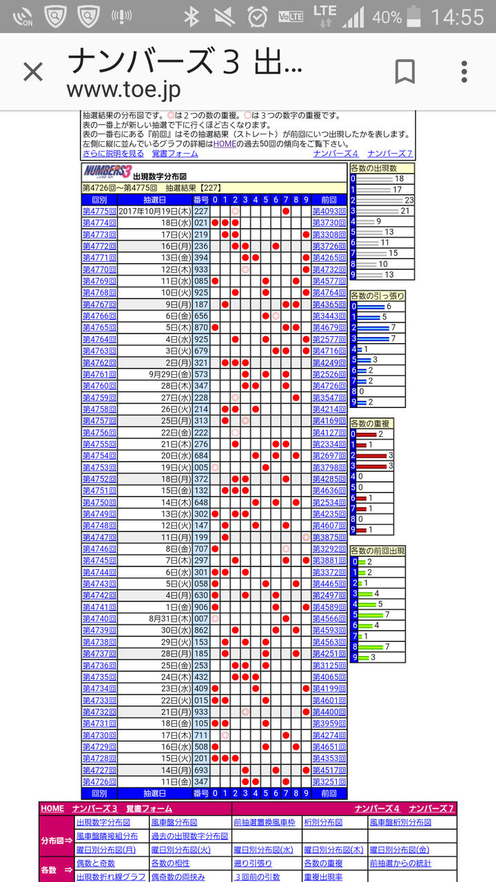 種類 経済 料理をする ナンバーズ 3 ミニ 予想 数字 まるやま Nishitokyo Vol Jp