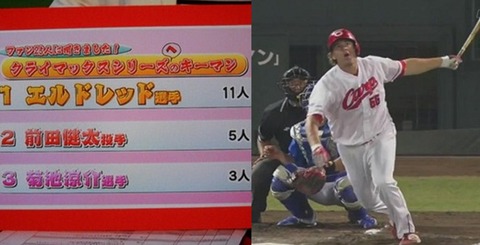 エルドレッド