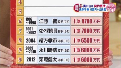 カープ民放速報 野村謙二郎 カープ民放速報 野村謙二郎