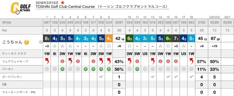 考察 ボギーとダボの分かれ道を探る こうちゃんそれ抜いたらあかんで