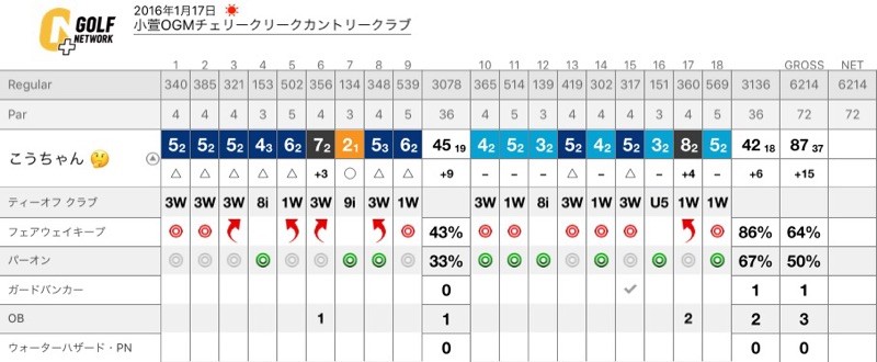 考察 ボギーとダボの分かれ道を探る こうちゃんそれ抜いたらあかんで 考察 ボギーとダボの分かれ道を探る こうちゃんそれ抜いたらあかんで