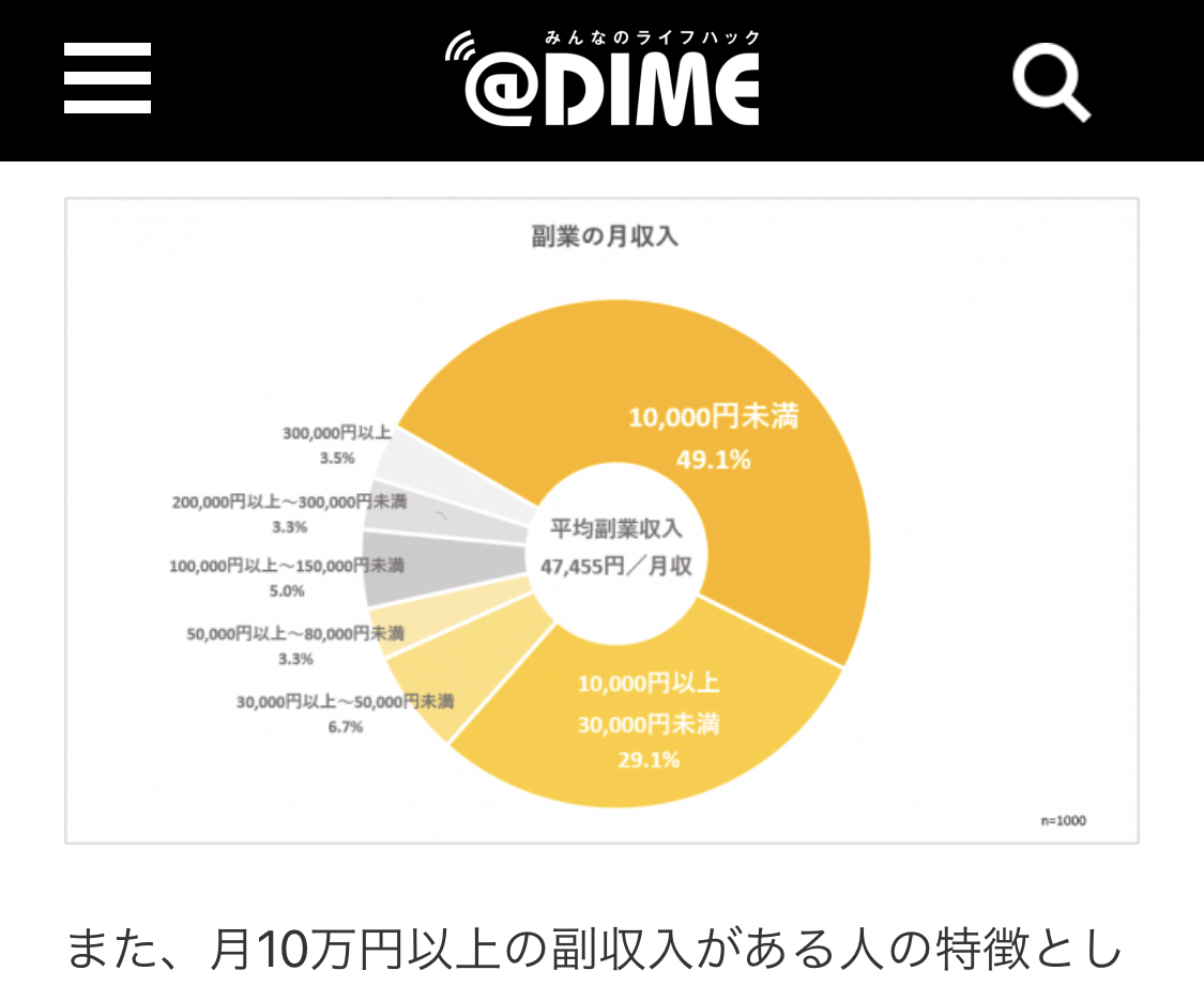 クリックで拡大。