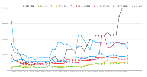 Trade_data02