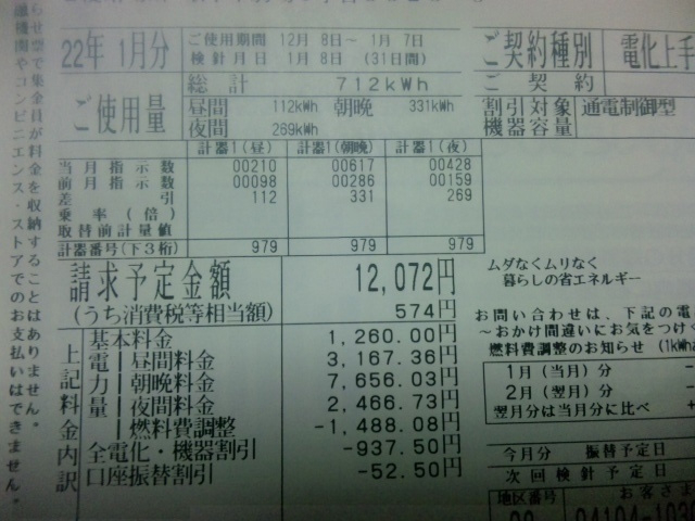 BlogPaint