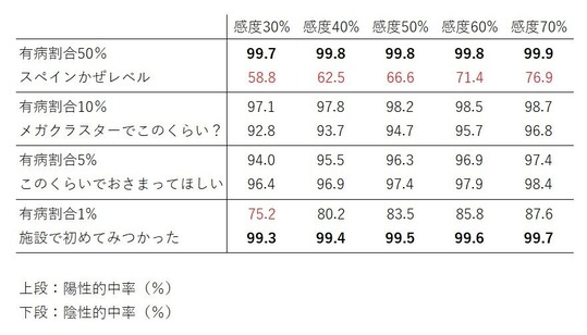 PCRバイアス解析