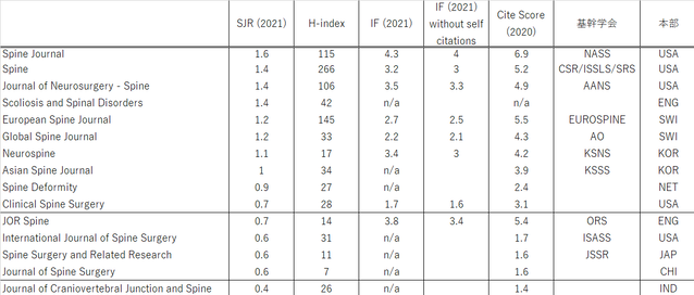脊椎IF2021