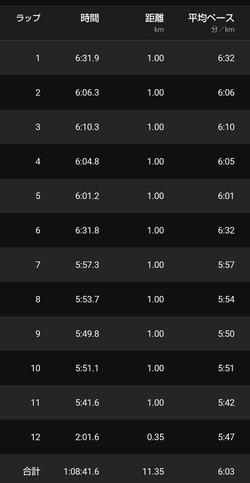 gmi0212lap