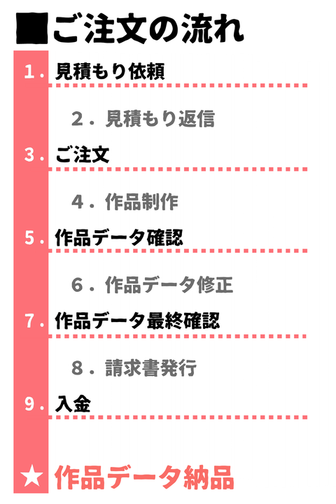 ご注文の流れ