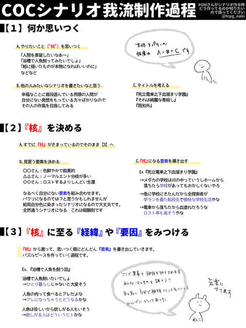 シナリオ作成法