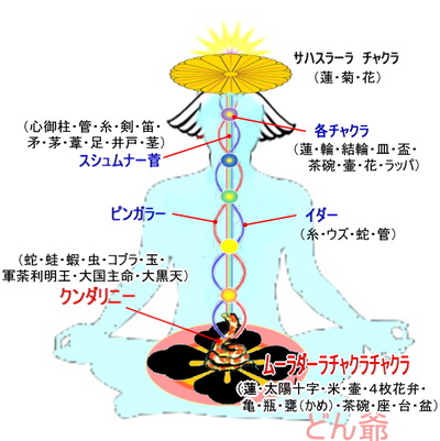 小宇宙図