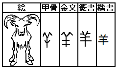 【羊】漢字成り立ち図