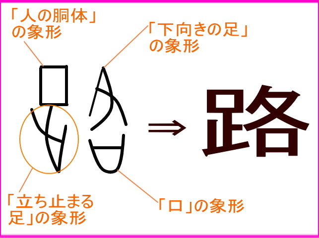 踵 かかと その2 蛭子 の正体 神の６４話 なきにしもあらず