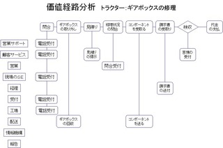 顧客価値_4