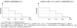 価格調整方法