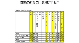 顧客価値_5