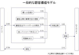 顧客価値_1
