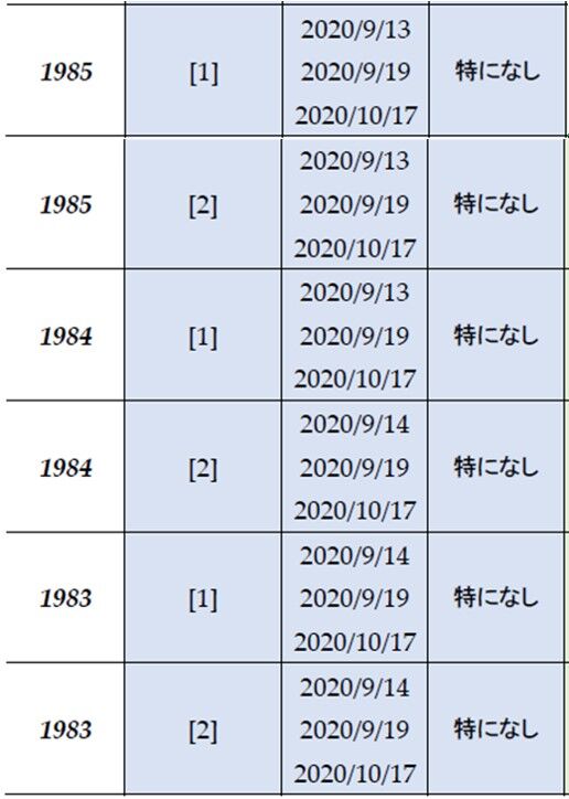 英語学習記録37 読解3周目 終 Ph D Mba Dba