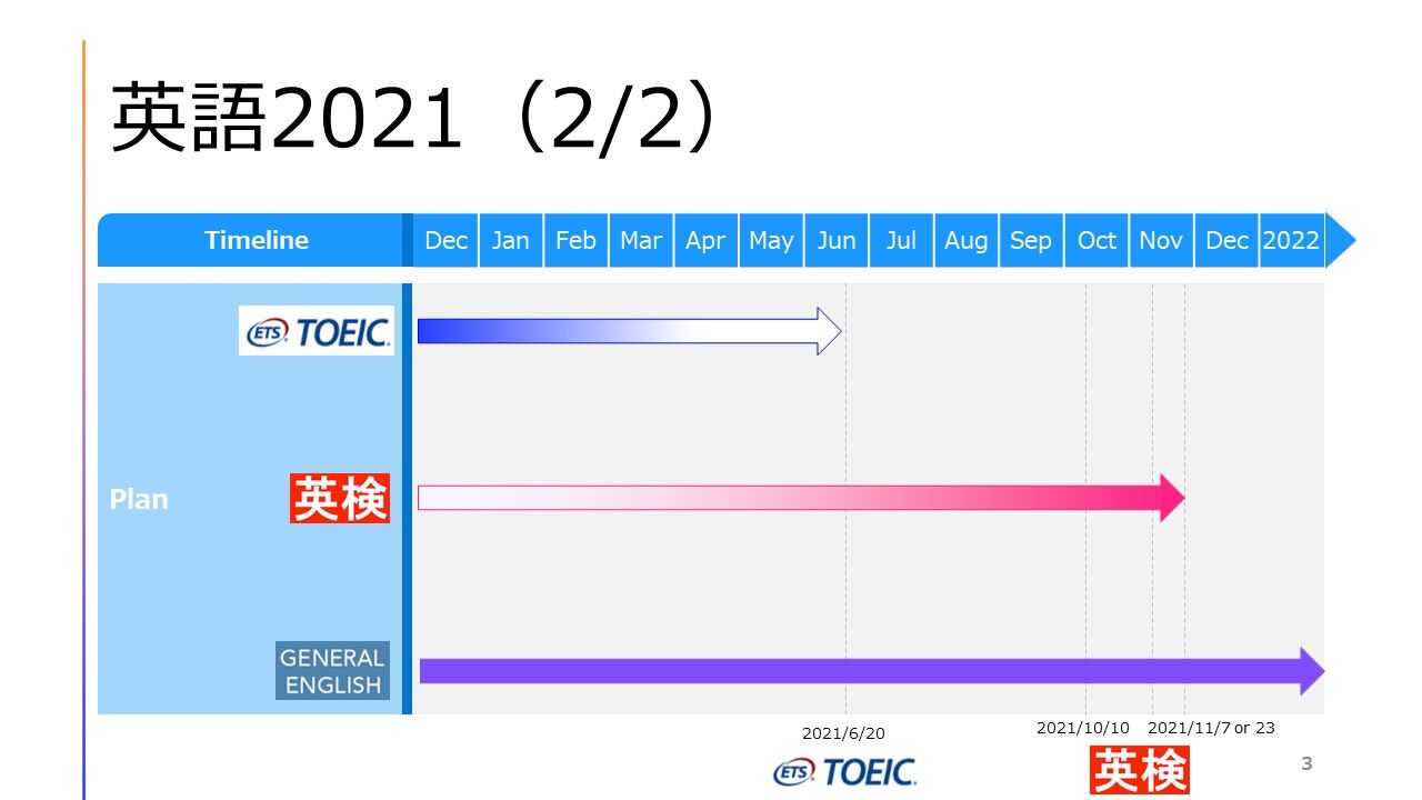 英語の計画 Ph D Mba Dba