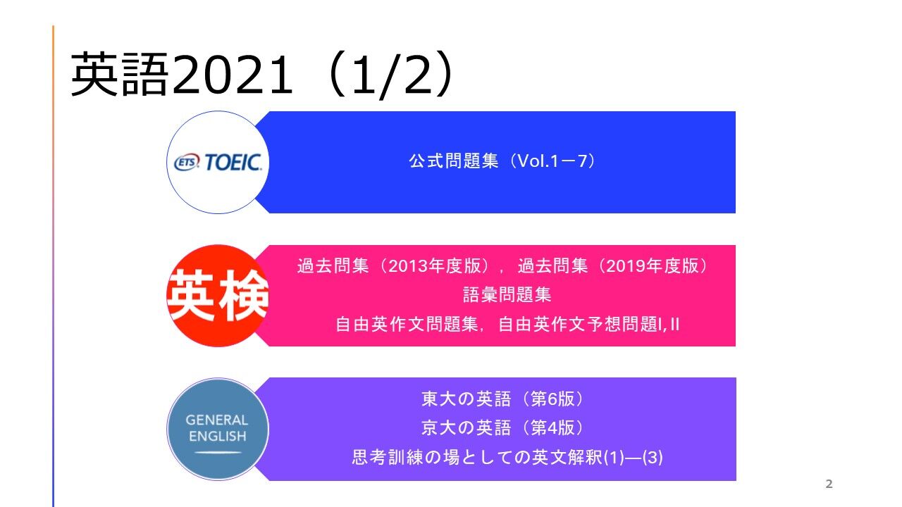 英語の計画 Ph D Mba Dba