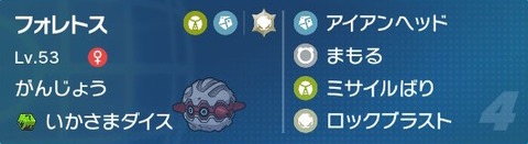 フォレトス