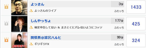 ふわっちランキング
