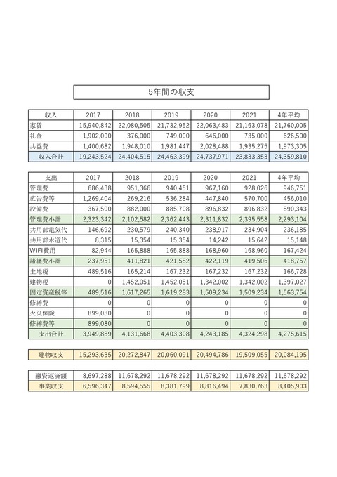 CM累計実績R3.xlsx