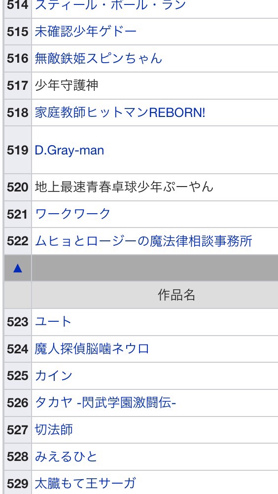 週刊少年ジャンプさん 新連載という名の糞の山を築き上げてしまう まとメメちゃん