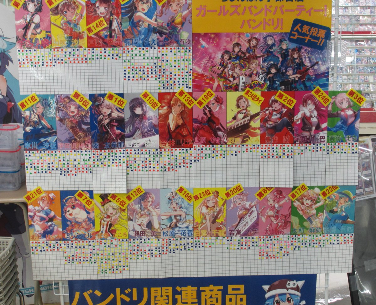 悲報 バンドリ 真の不人気キャラ 開示される まとメメちゃん